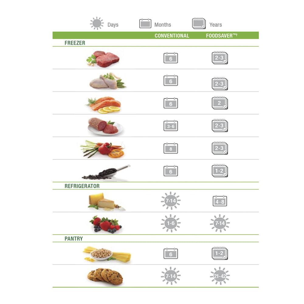 Rollos de Envasado al Vacío 28cm2#Transparente