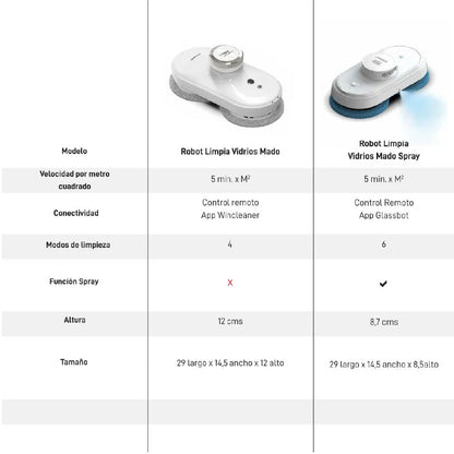 Robot Limpiavidrios Mado12#Blanco