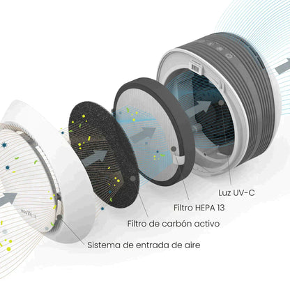 Purificador de Aire Mouvair Om8#Blanco